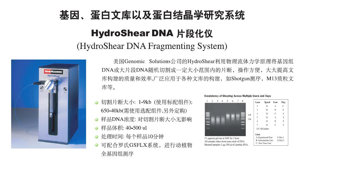 Hydroshear DNA片断化仪