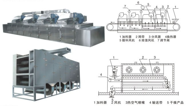 DW系列带式干燥机/微波设备/低温真空干燥烘箱