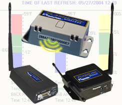 FlashLink无线温湿度监测系统
