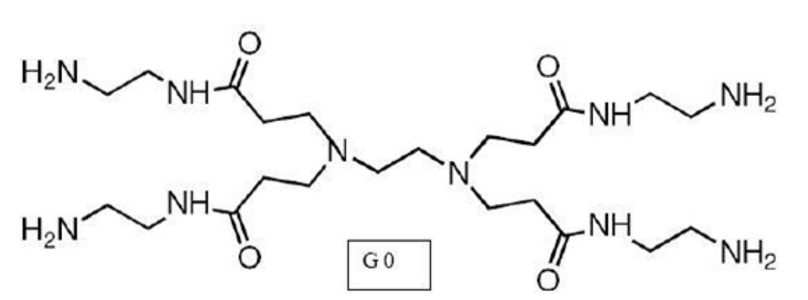 PAMAM 聚酰胺-胺 树状高分子