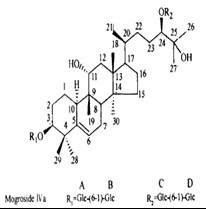 罗汉果皂甙IV对照品标准品 Mogroside IⅤ(CAS:89590-95-4)