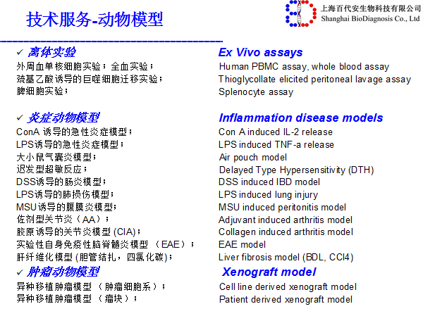 动物模型 (animal disease model)