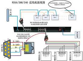 八路串口转RJ45、8口RS485/422转IP信号、串口服务器