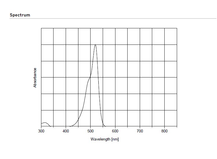 部花青类红外吸收染料