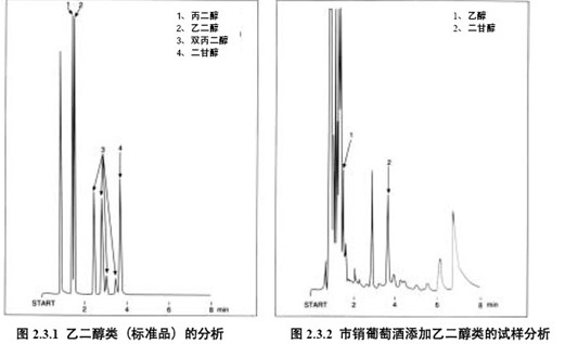 食品中精油（薄荷油和留兰香油）的分析  GC色谱柱ULBON HR-20M