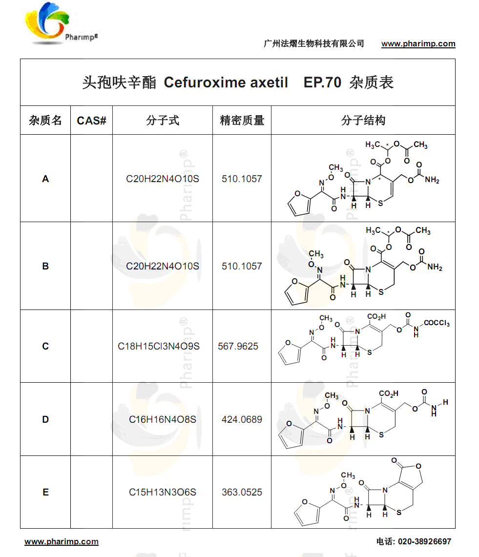 头孢呋辛酯 Cefuxine axetil  EP 杂质 A/B/C/D/E
