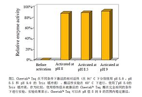 CheetaTM Taq --一种专为PCR设计的化学修饰型热启动DNA聚合酶