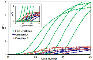 PMA染料水溶液 Biotum 40019