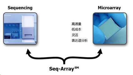联川生物隆重推介Seq-Array服务
