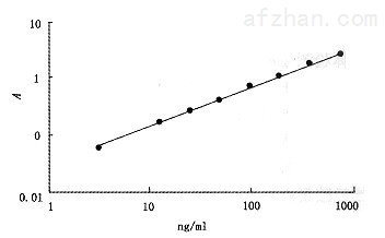 牛脂联素受体1(ADIPOR1)ELISA试剂盒 