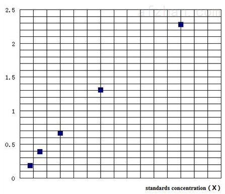 小鼠CCAAT增强子结合蛋白β(CEBPβ)ELISA试剂盒