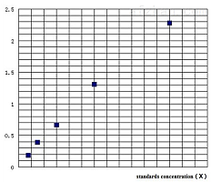 小鼠CCAAT增强子结合蛋白β(CEBPβ)ELISA试剂盒 