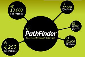 化工中间体-外贸神器—Pathfinder数据库