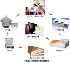 板材甲醛检测设备（干燥器法）