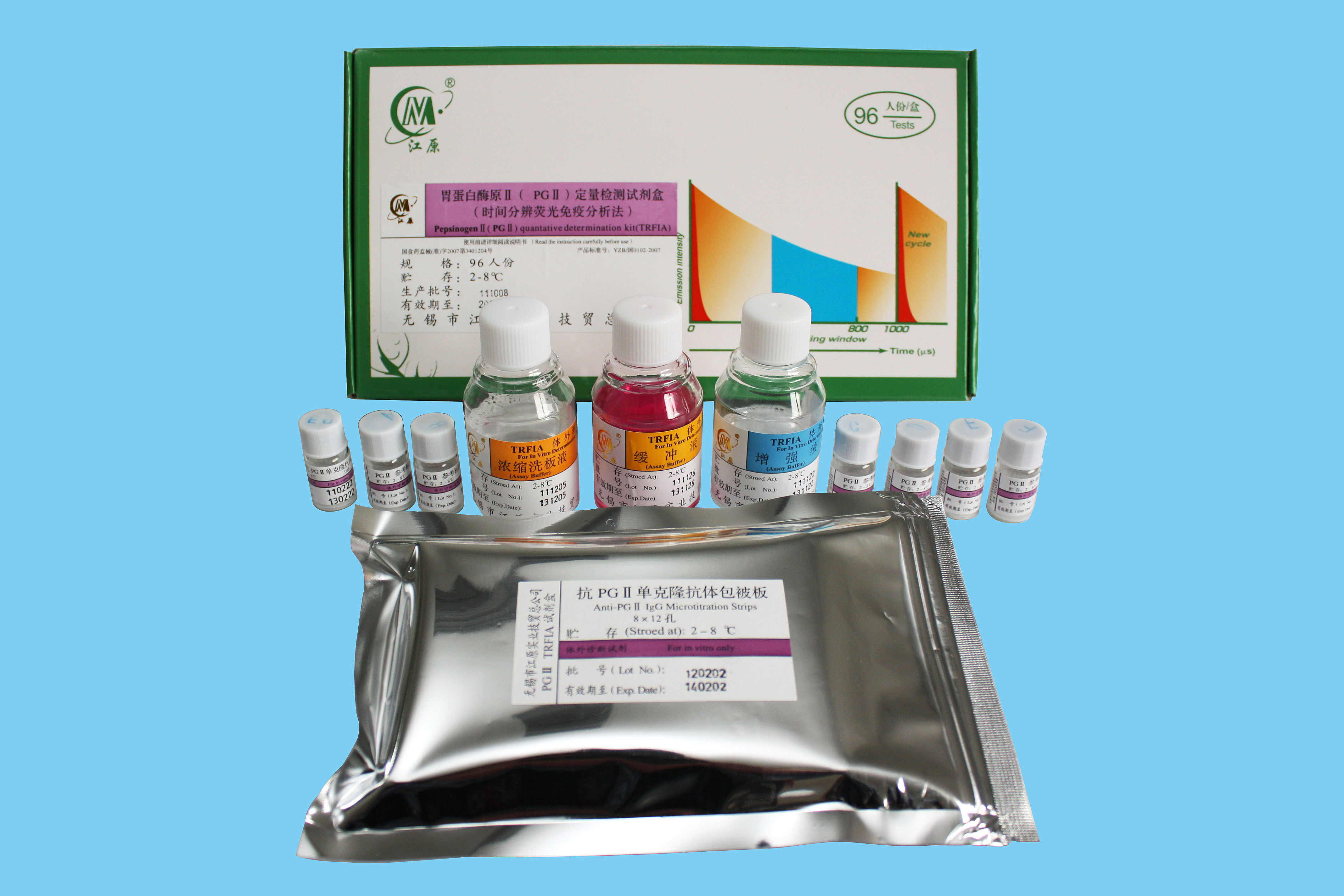 胃蛋白酶原Ⅱ（PGⅡ）定量检测试剂盒（时间分辨荧光免疫分析法）