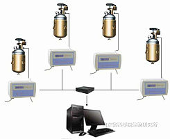 发酵尾气分析仪 ——功能完备的FGA发酵尾气分析系统