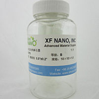 高定向热解石墨HOPG B级