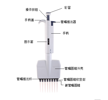 MicroPette  8道手动可调移液器