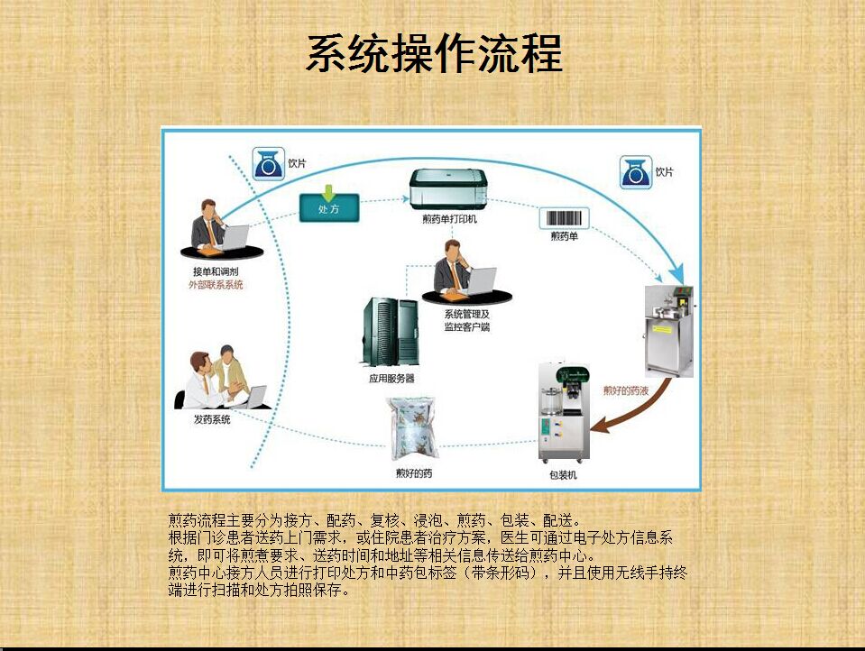 供应 中药配方煎药智能管理系统产品介绍—广州诺道为您服务