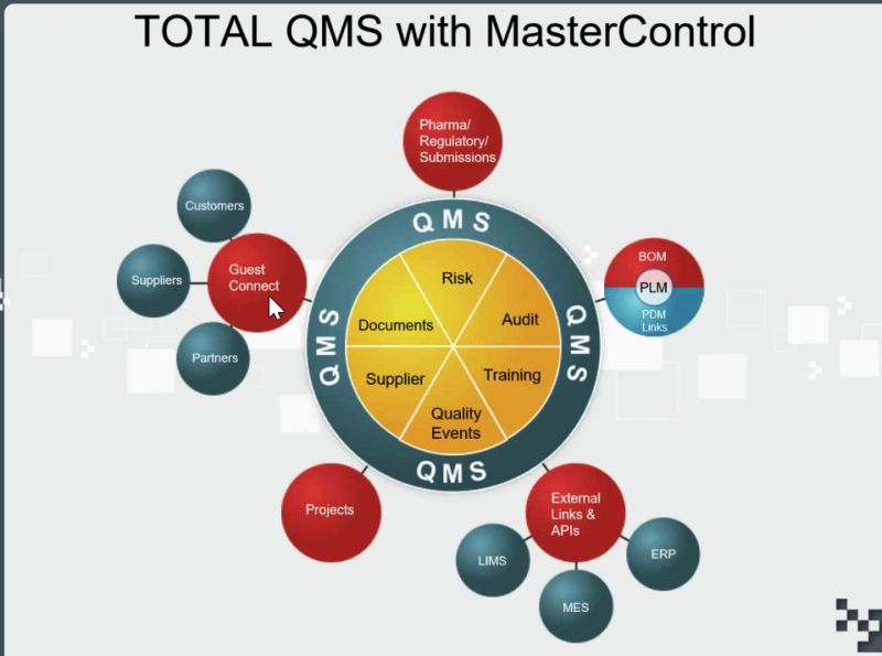 MasterControl (QMS)质量管理软件