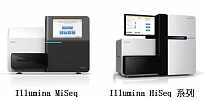 靶基因重测序多重PCR捕获建库试剂盒(Hi-Primers)