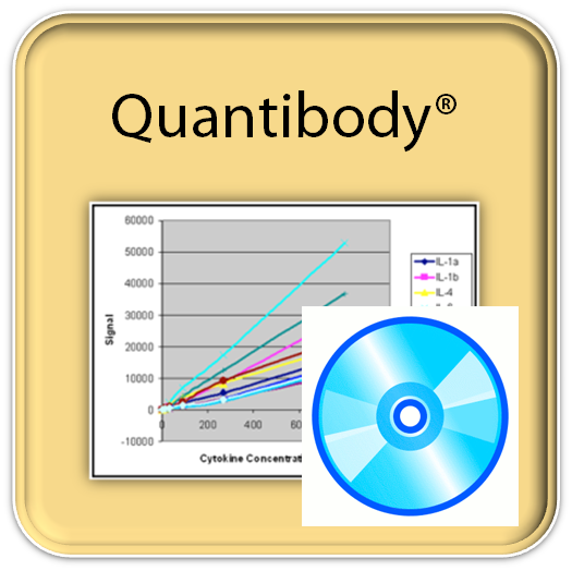 Q-Analyzer Software for QAH-SAP-4