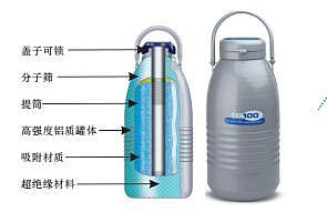 液氮罐进口品牌都有哪些价格哪家有优势