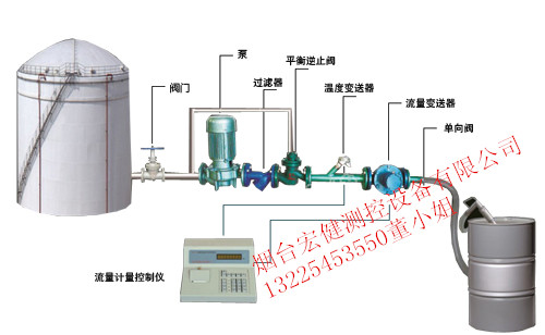 东营化工液体定量分装大桶设备