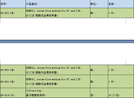 Corning 康宁免疫细胞培养基KBM551/KBM581、免疫细胞培养袋(GT-T610)
