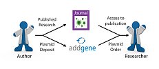 Addgene