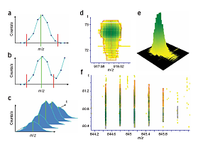 非标记定量蛋白质组