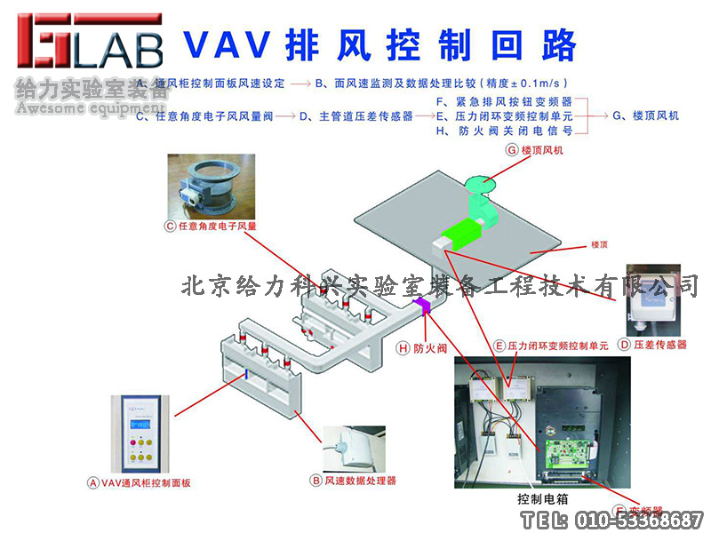 实验室VAV智能控制系统 VAV变频控制系统