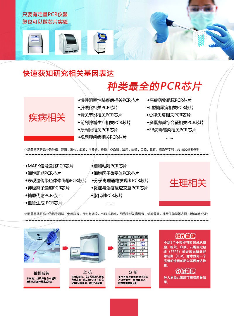 急性心肌梗塞基因表达PCR芯片