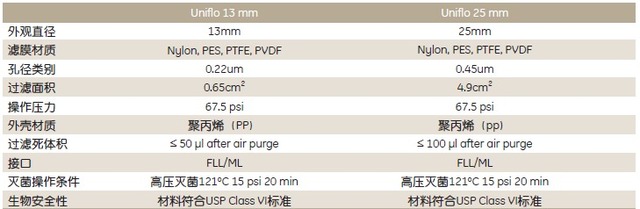 Whatman Uniflo 经济型过滤器