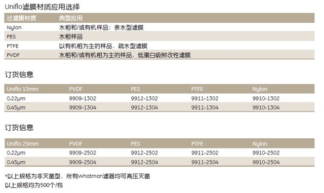 Whatman Uniflo 经济型过滤器