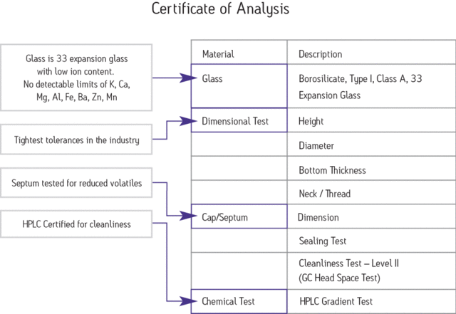 Waters 预开口2mL样品瓶