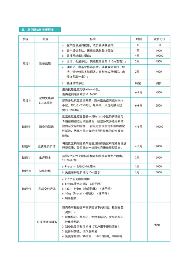 单克隆抗体制备服务
