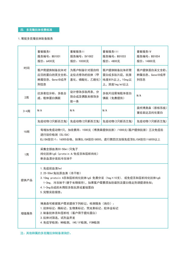多克隆抗体制备,多抗定制