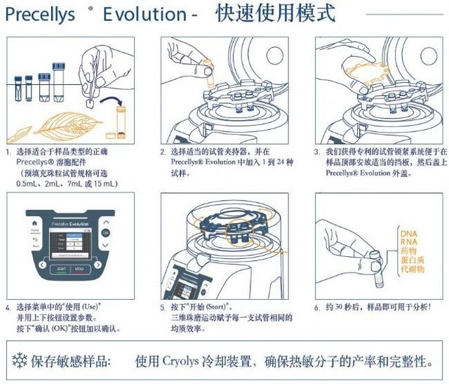 Bio-Gene中国独家代理bertin Precellys