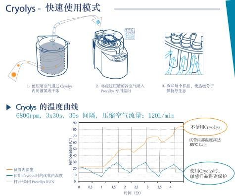 Bio-Gene中国独家代理bertin Precellys