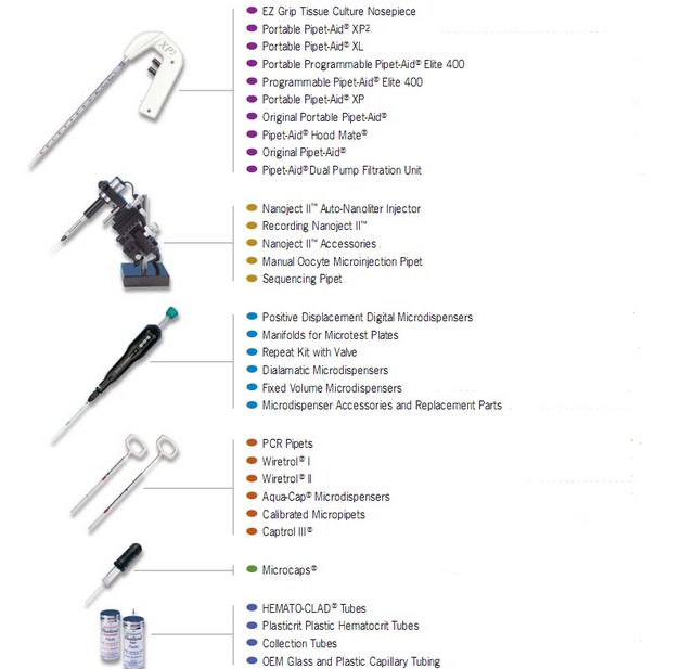 便携电动移液器