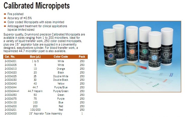 1-5-10-20-2-30-40-50-75-100-20