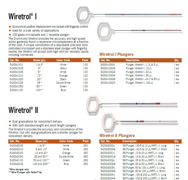 Drummond Wiretrol II