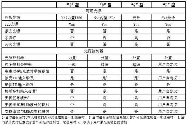 Polygon400多波长动态空间发光器