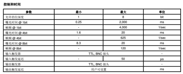 Polygon400多波长动态空间发光器