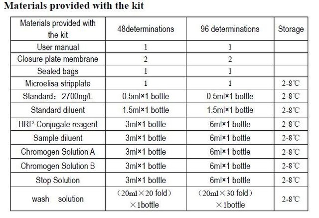 猪白介素17(IL-17)ELISA Kit