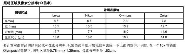 Polygon400多波长动态空间发光器