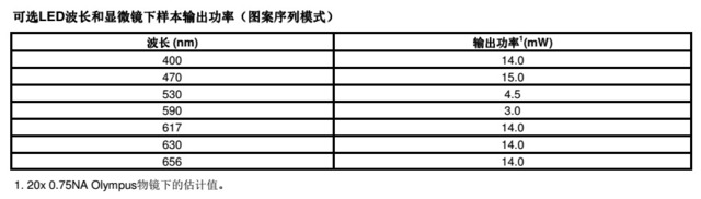 Polygon400多波长动态空间发光器