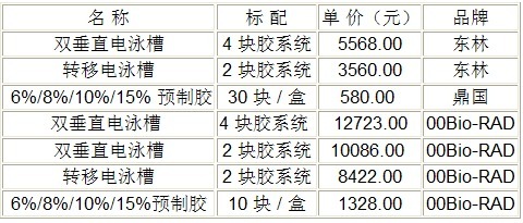 东林自产DL-24DN双垂直电泳槽
