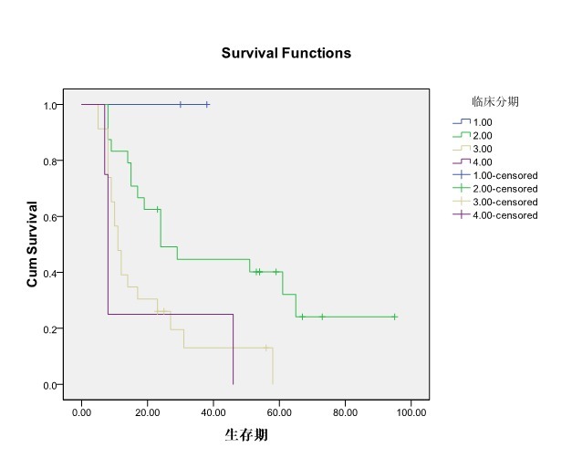 食管癌95点cDNA芯片,cDNA-HEsoS095Su01